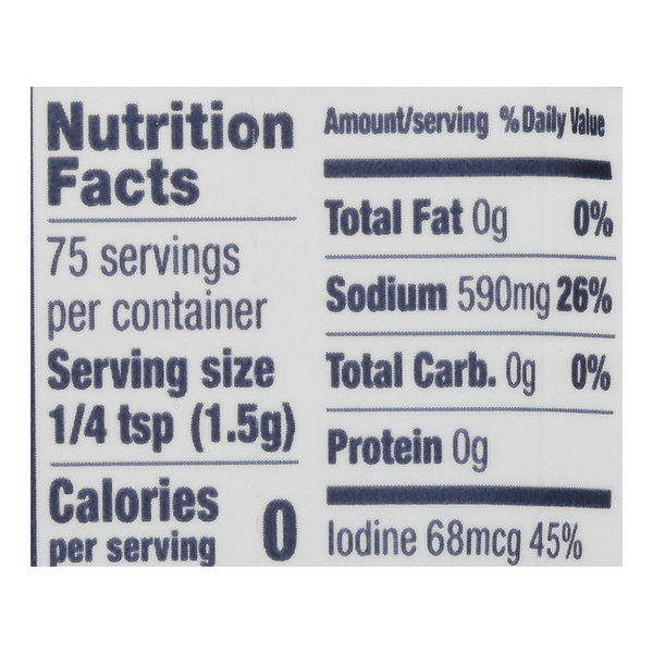 Nutritional Panel