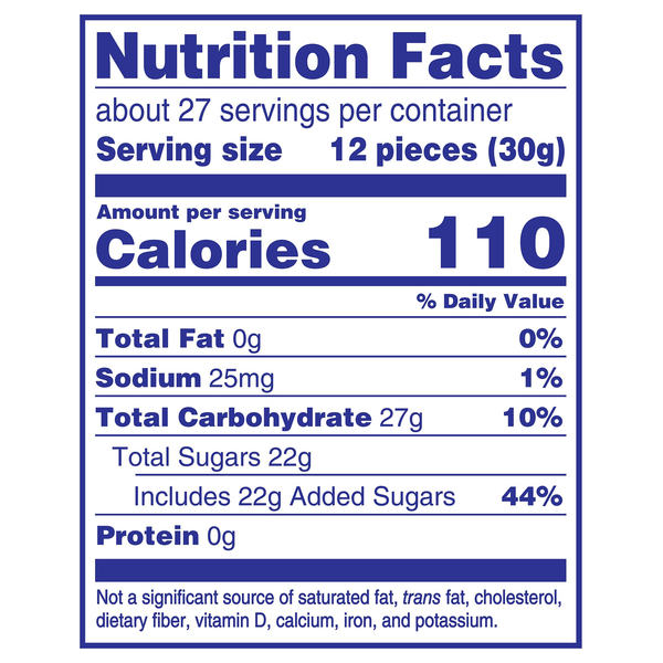 Nutritional Panel