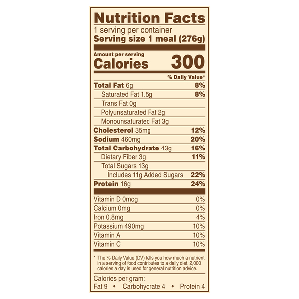 Nutritional Panel