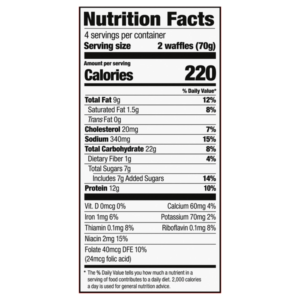 Nutritional Panel