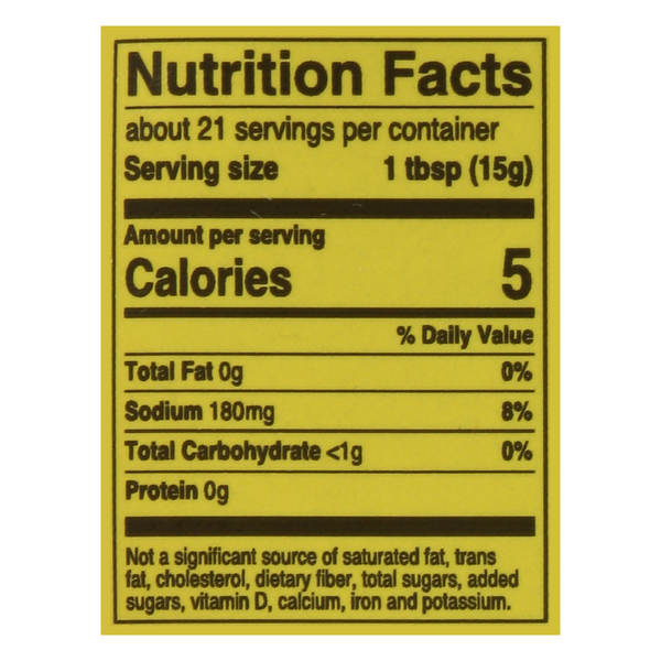 Nutritional Panel