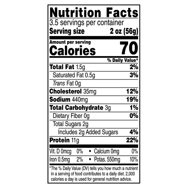 Nutritional Panel
