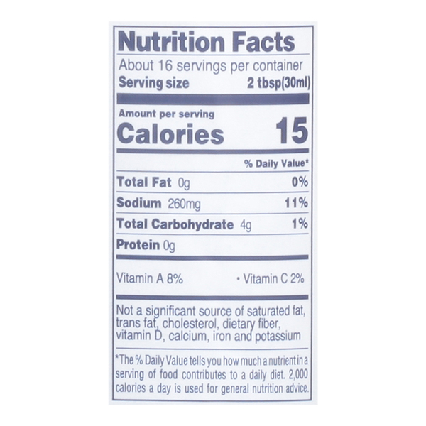 Nutritional Panel