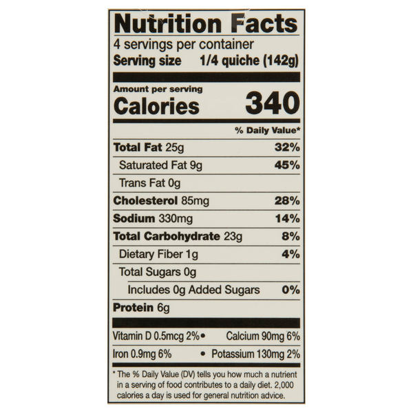 Nutritional Panel