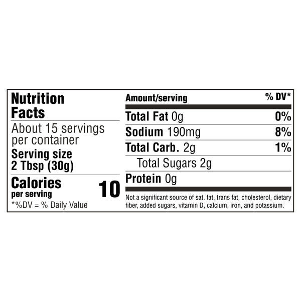 Nutritional Panel