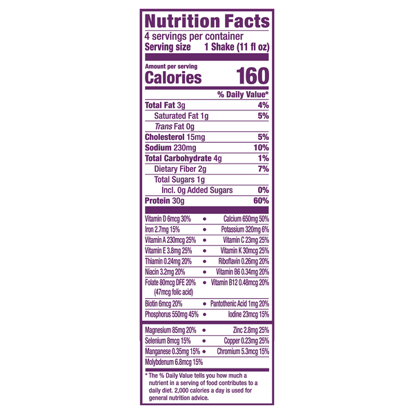 Nutritional Panel
