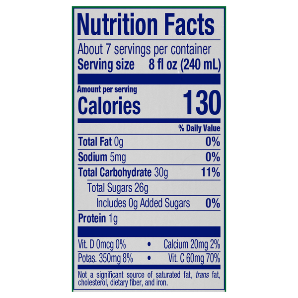 Nutritional Panel