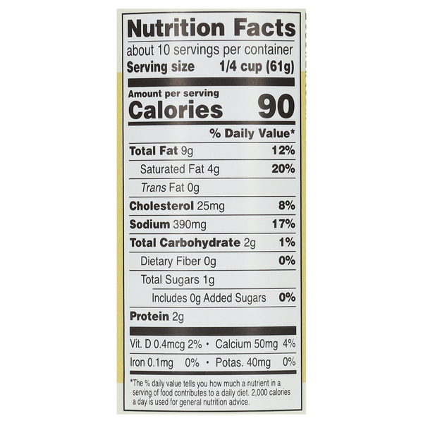 Nutritional Panel