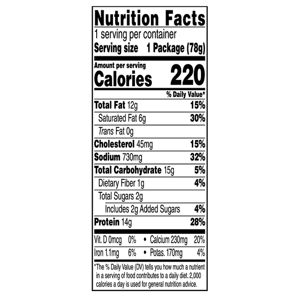 Nutritional Panel