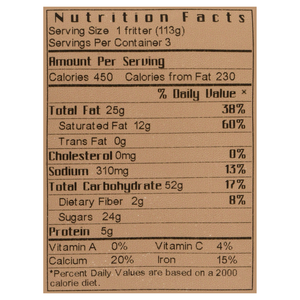 Nutritional Panel