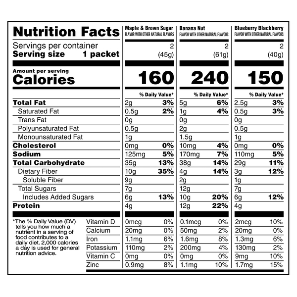 Nutritional Panel