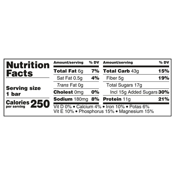 Nutritional Panel