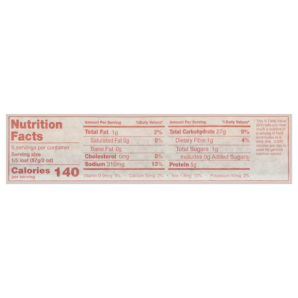 Nutritional Panel