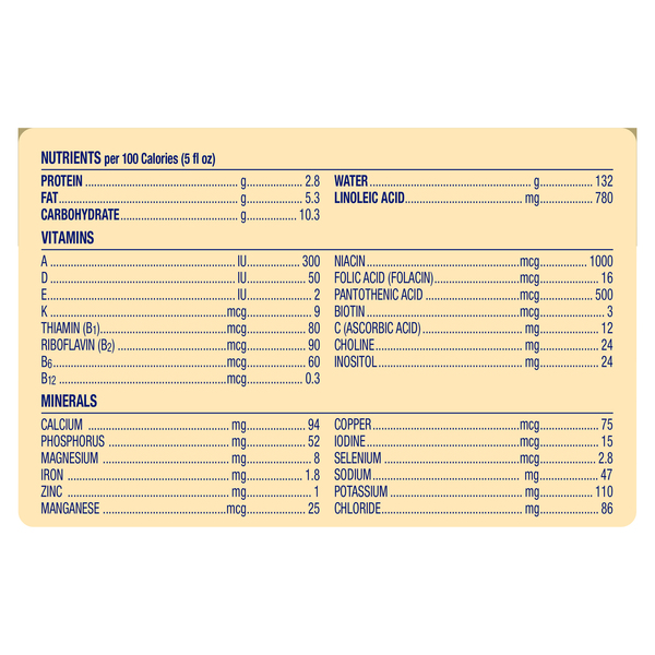 Nutritional Panel
