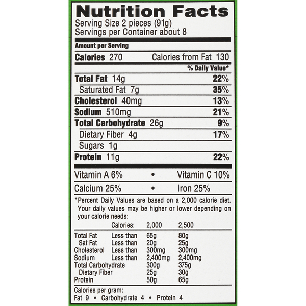 Nutritional Panel