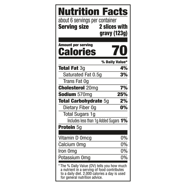 Nutritional Panel
