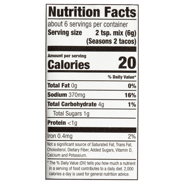 Nutritional Panel