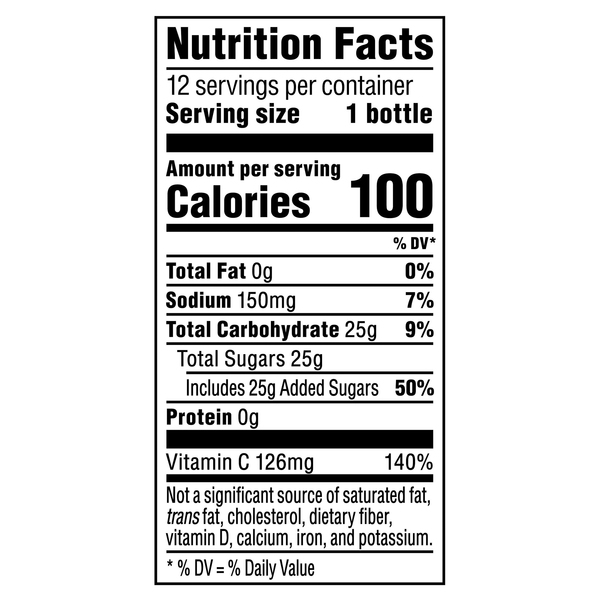 Nutritional Panel