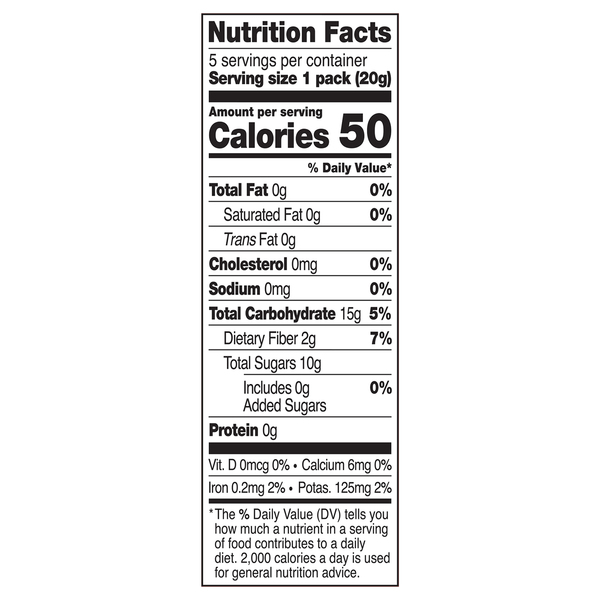 Nutritional Panel