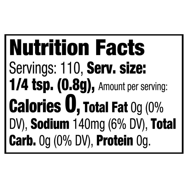 Nutritional Panel