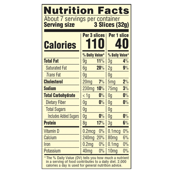 Nutritional Panel