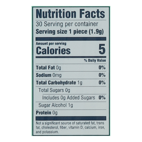 Nutritional Panel
