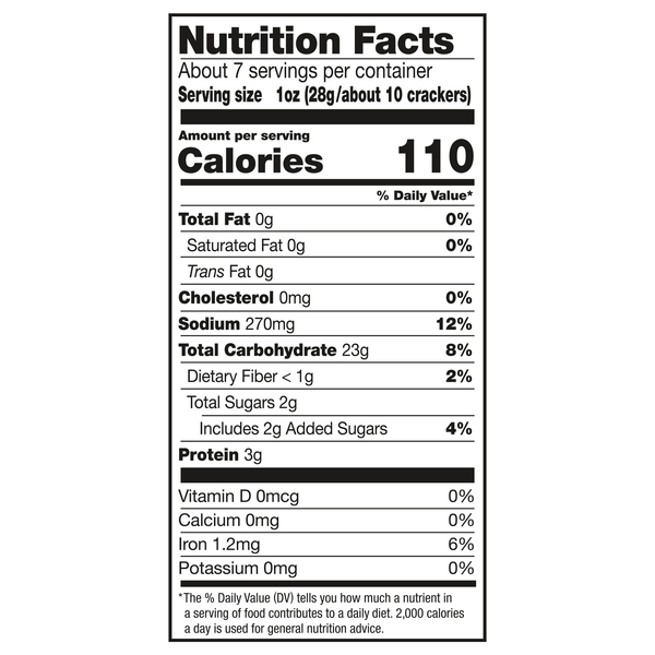 Nutritional Panel