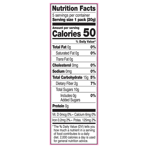 Nutritional Panel