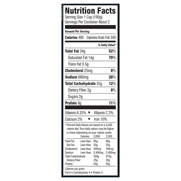 Nutritional Panel