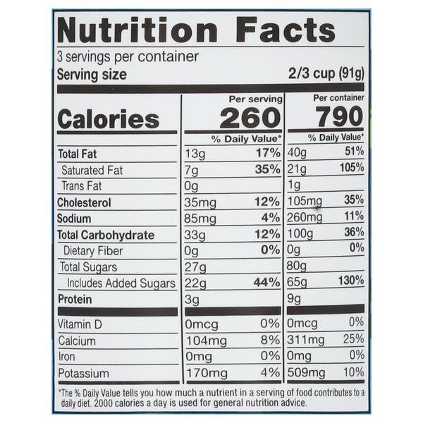 Nutritional Panel
