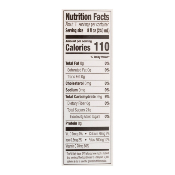 Nutritional Panel