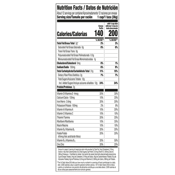 Nutritional Panel