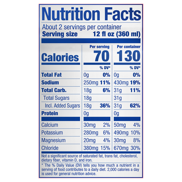 Nutritional Panel