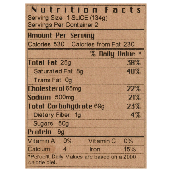 Nutritional Panel