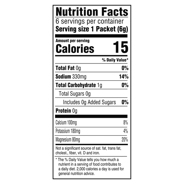 Nutritional Panel