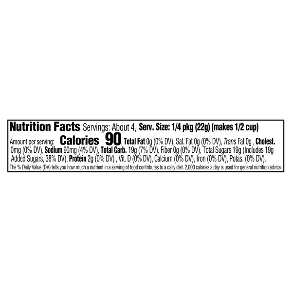 Nutritional Panel