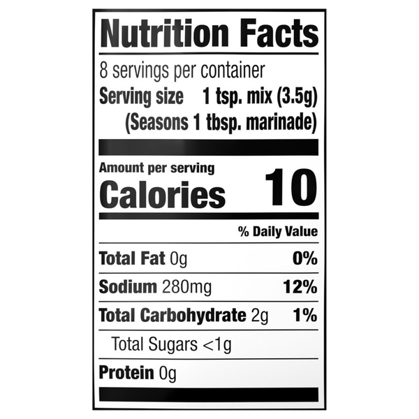 Nutritional Panel