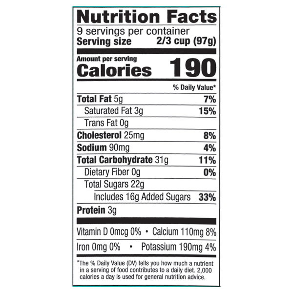 Nutritional Panel
