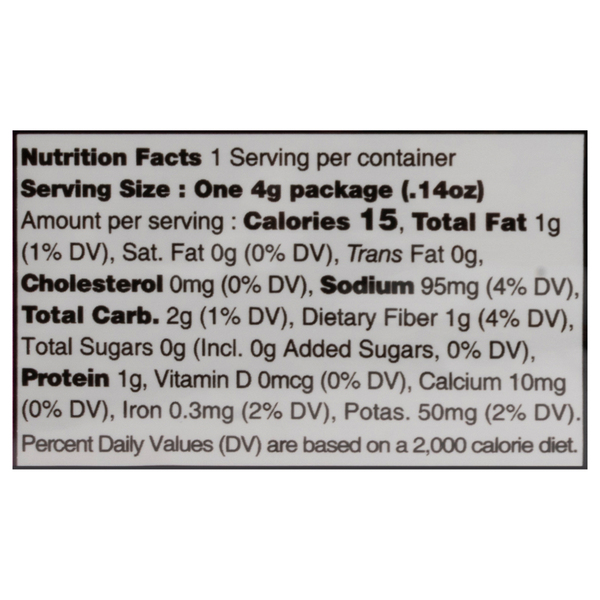 Nutritional Panel