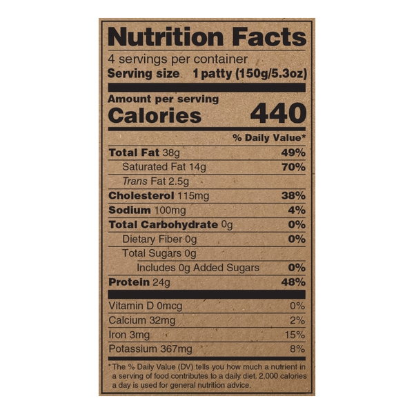 Nutritional Panel