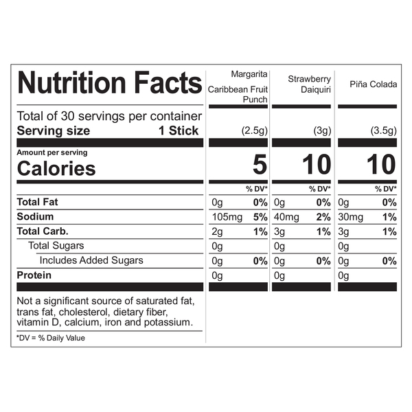 Nutritional Panel