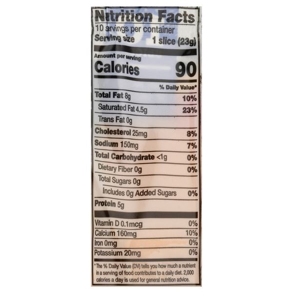 Nutritional Panel