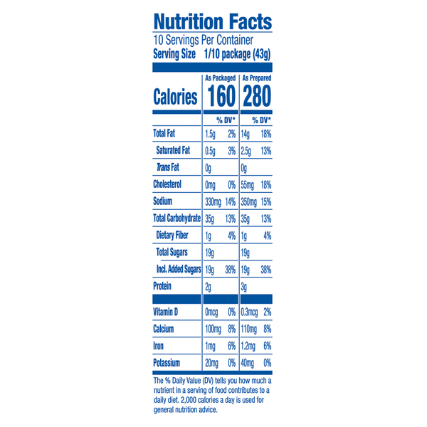 Nutritional Panel