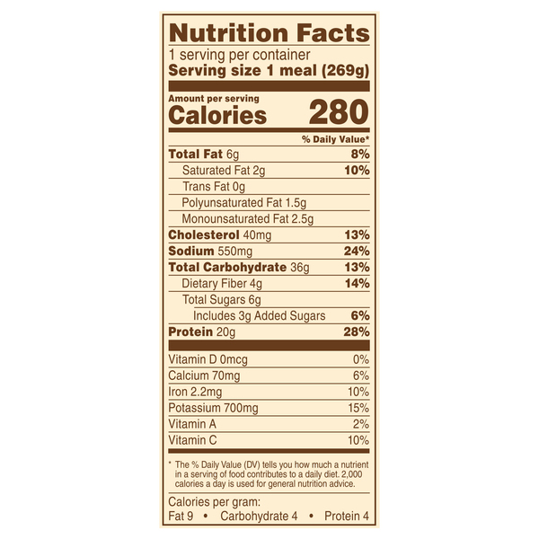 Nutritional Panel