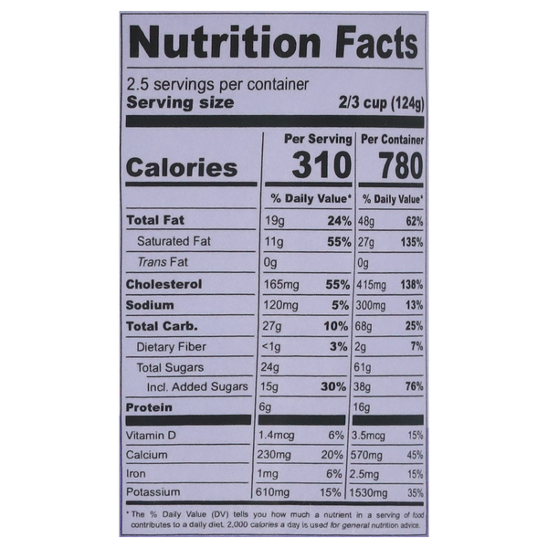 Nutritional Panel