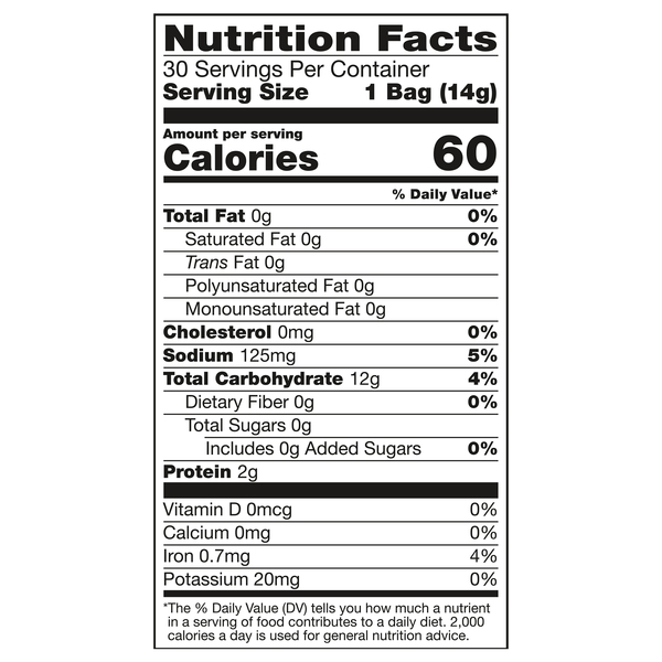 Nutritional Panel