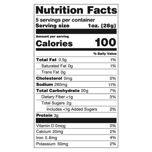 Nutritional Panel