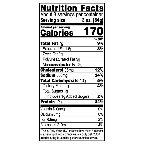 Nutritional Panel