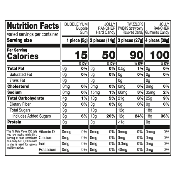 Nutritional Panel