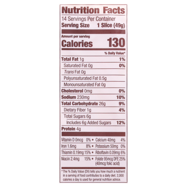 Nutritional Panel